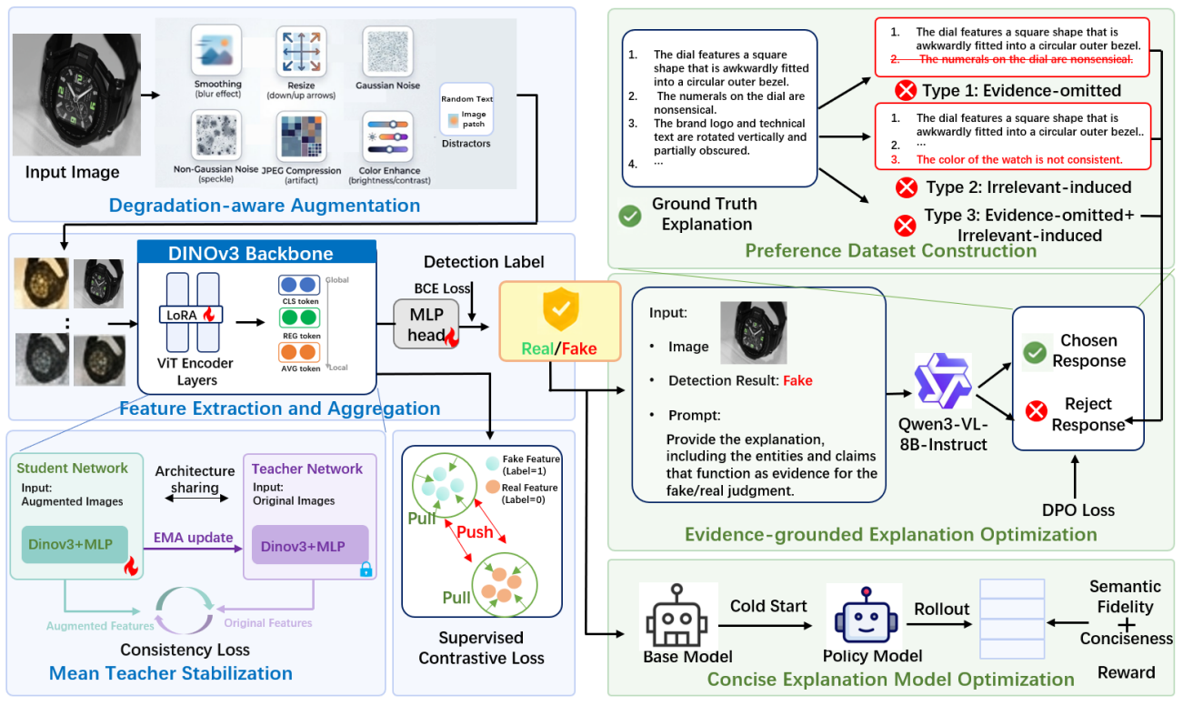 EDD Framework Overview
