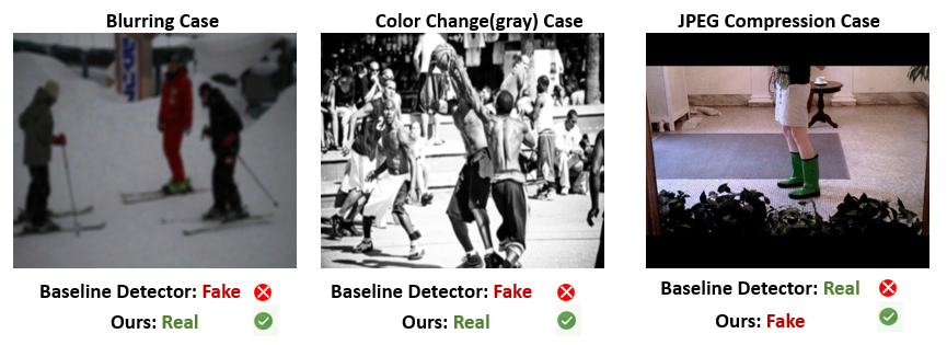 Qualitative comparison of detection robustness under various image degradations